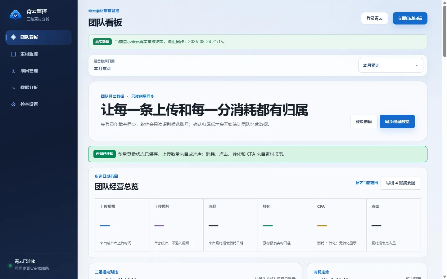 青云监控的无敏感数据团队看板